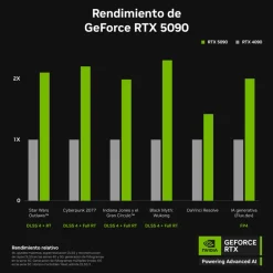 Tarjeta Gráfica Asus ROG Astral GeForce RTX 5090 OC Gaming 32GB GDDR7 DLSS4