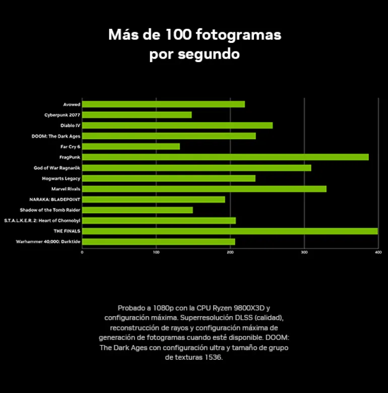 Tarjeta Gráfica Gigabyte AORUS GeForce RTX 5060 ELITE 8GB GDDR7 DLSS4