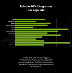 Tarjeta Gráfica Zotac Gaming GeForce RTX 5060 SOLO 8GB GDDR7 DLSS4